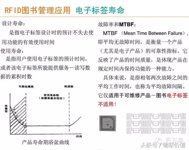 【智慧圖書】RFID圖書管理系統(tǒng)解決方案(ppt)