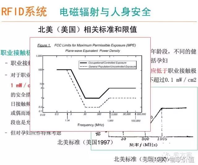 【智慧圖書】RFID圖書管理系統(tǒng)解決方案(ppt)