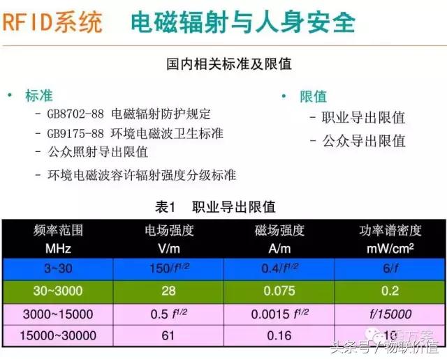 【智慧圖書】RFID圖書管理系統(tǒng)解決方案(ppt)