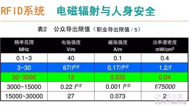 【智慧圖書】RFID圖書管理系統(tǒng)解決方案(ppt)