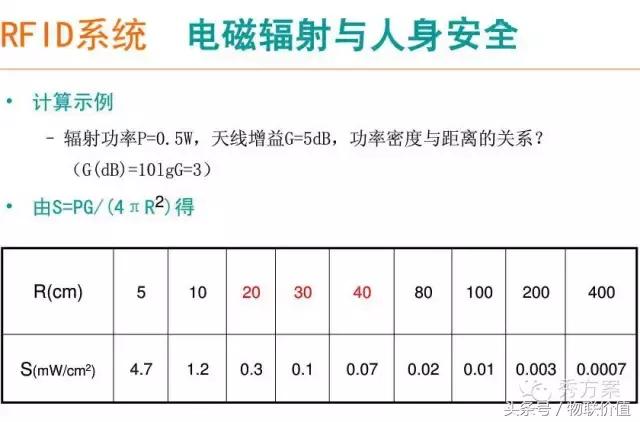 【智慧圖書】RFID圖書管理系統(tǒng)解決方案(ppt)