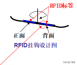 RFID（無線射頻識別）技術(shù)在生豬飼養(yǎng)及屠宰廠的應(yīng)用方案