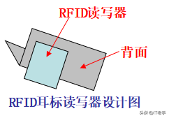 RFID（無線射頻識別）技術(shù)在生豬飼養(yǎng)及屠宰廠的應(yīng)用方案