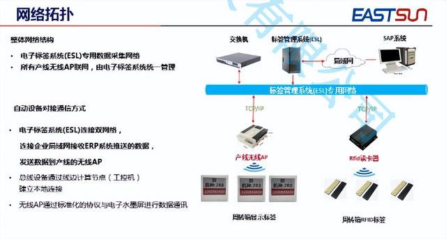 工廠、倉儲物流周轉(zhuǎn)箱可視化電子標簽+RFID管理解決方案