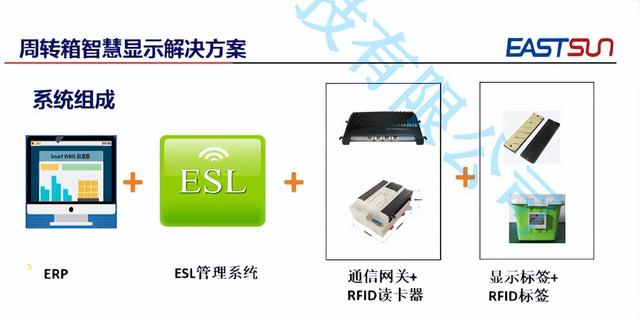 工廠、倉儲物流周轉(zhuǎn)箱可視化電子標(biāo)簽+RFID管理解決方案