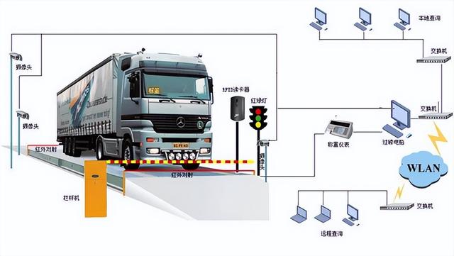 RFID技術(shù)在無人值守稱重管理上的應(yīng)用方案，使其更具智能化