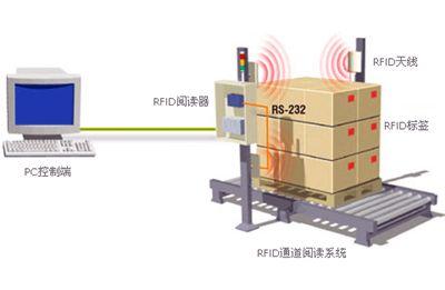 rfid倉儲高效可靠的管理方案