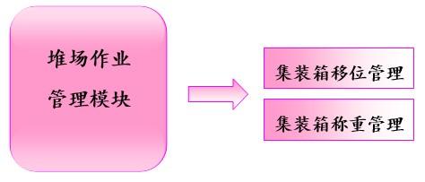 基于RFID的物流信息管理系統(tǒng)方案解析