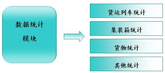 基于RFID的物流信息管理系統(tǒng)方案解析