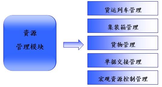 基于RFID的物流信息管理系統(tǒng)方案解析