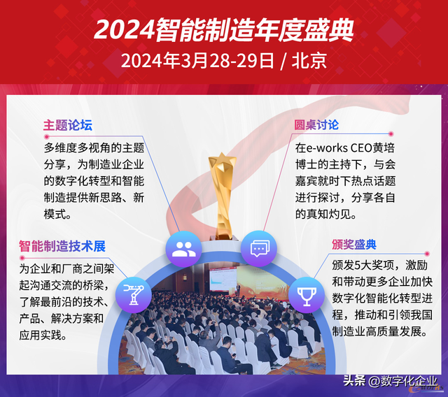 2024智能制造年度盛典即將隆重開幕！