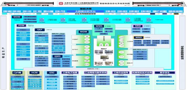 智能制造標桿企業(yè)系列報道丨中車長客二七數(shù)字化車間：實現(xiàn)高效高智能的城市軌道交通裝備制造能力