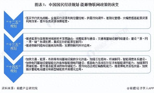 重磅！2024年中國及31省市能源物聯(lián)網(wǎng)行業(yè)政策匯總及解讀（全）