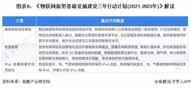 重磅！2024年中國及31省市能源物聯(lián)網(wǎng)行業(yè)政策匯總及解讀（全）