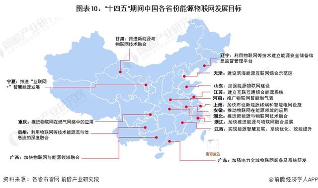 重磅！2024年中國及31省市能源物聯(lián)網(wǎng)行業(yè)政策匯總及解讀（全）