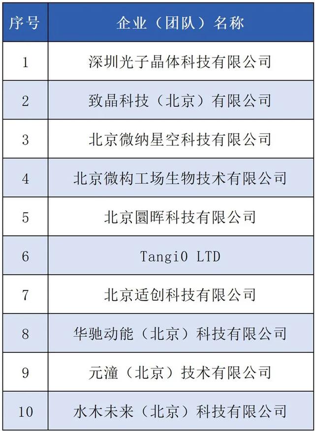 TOP10出爐！第七屆前沿大賽智能制造與新材料領(lǐng)域賽揭榜