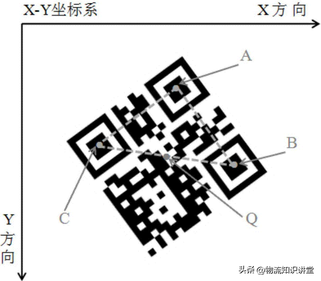 AGV是如何導航的