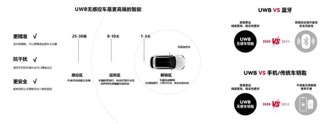 全球首款UWB無感車鑰匙的華為手表！不僅支持M9，也支持其他品牌