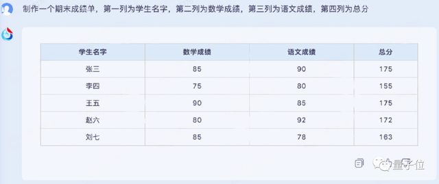 訊飛版ChatGPT突然開始內(nèi)測(cè)！我們連夜一手實(shí)測(cè)