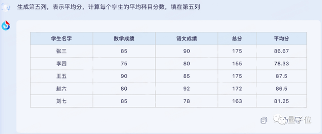 訊飛版ChatGPT突然開始內(nèi)測(cè)！我們連夜一手實(shí)測(cè)