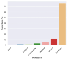 調(diào)查了 150 位 ChatGPT 用戶后，有了最新的發(fā)現(xiàn)