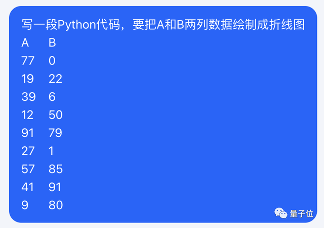 字節(jié)版ChatGPT悄悄開放，免費無排隊，抖音號手機號直接登