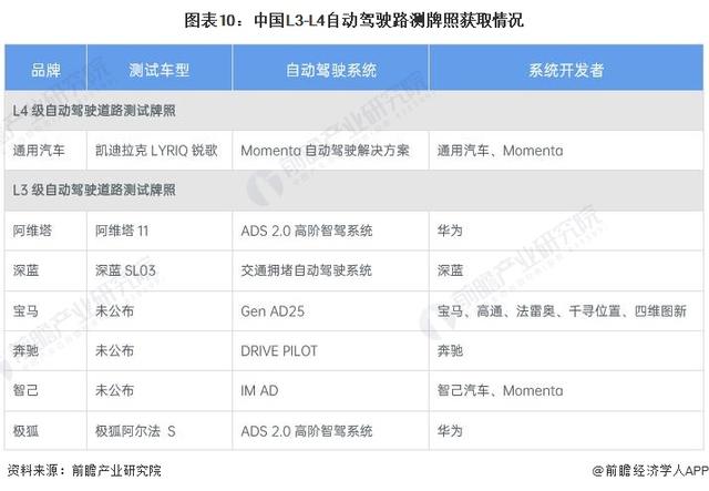 馬斯克：未來99%的汽車都將是自動(dòng)駕駛，坐車就像坐電梯，只有1%是手動(dòng)駕駛【附自動(dòng)駕駛行業(yè)發(fā)展現(xiàn)狀分析】