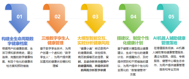 AI+醫(yī)療，竟然是這樣落地的