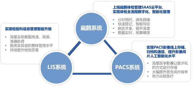 AI+醫(yī)療，竟然是這樣落地的