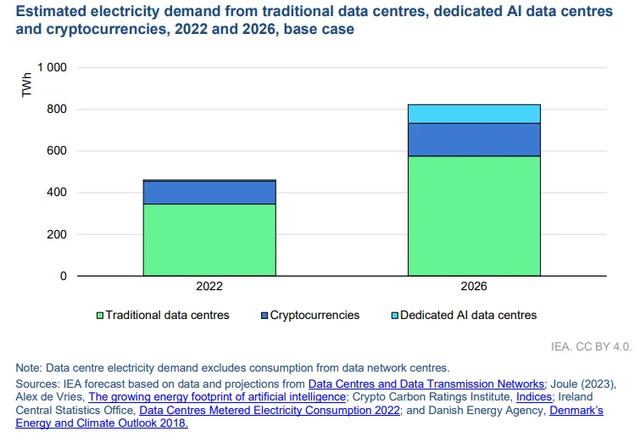 AI 正在“吸干”全球電力？更可怕的事還在后面