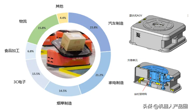 AGV移動(dòng)機(jī)器人知識(shí)匯總（選型計(jì)算、標(biāo)準(zhǔn)專(zhuān)利論文、設(shè)計(jì)案例等）