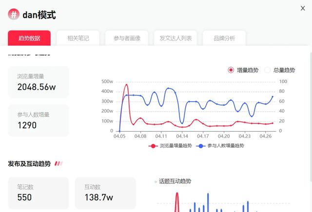 百萬(wàn)網(wǎng)友圍觀博主和AI“談戀愛(ài)”，ChatGPT“DAN”模式有多上頭？