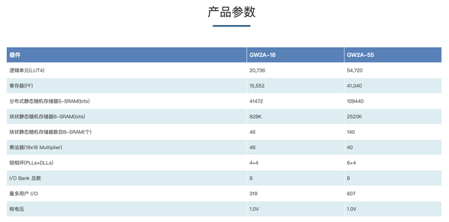 軍工領(lǐng)域的隱形皇冠，竟是一顆小小的芯片