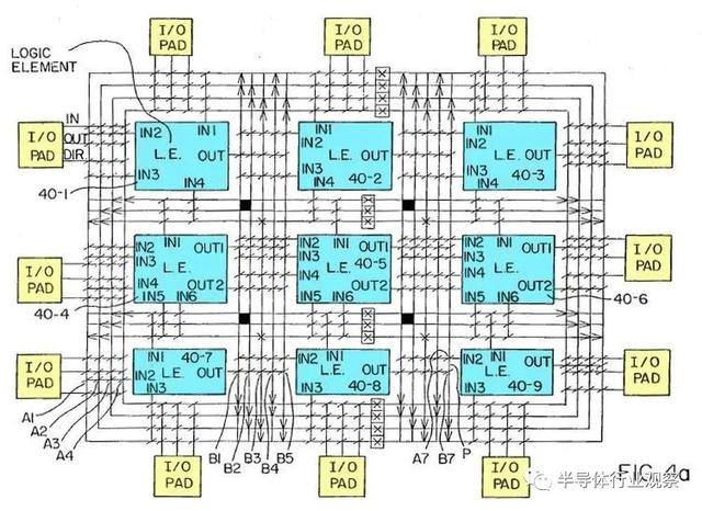 重溫全球第一顆FPGA的顛覆性設(shè)計