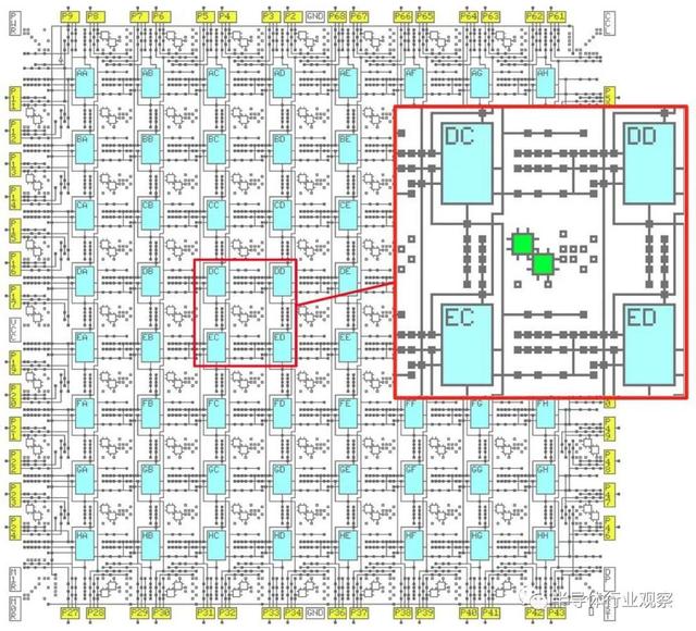 重溫全球第一顆FPGA的顛覆性設(shè)計