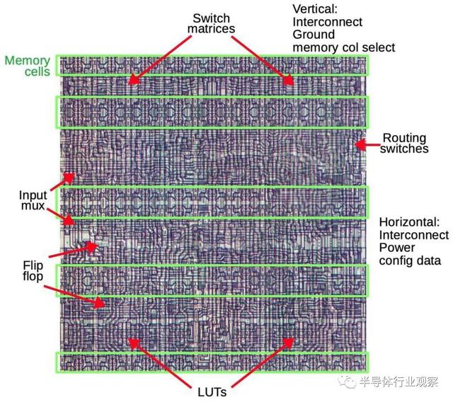 重溫全球第一顆FPGA的顛覆性設(shè)計