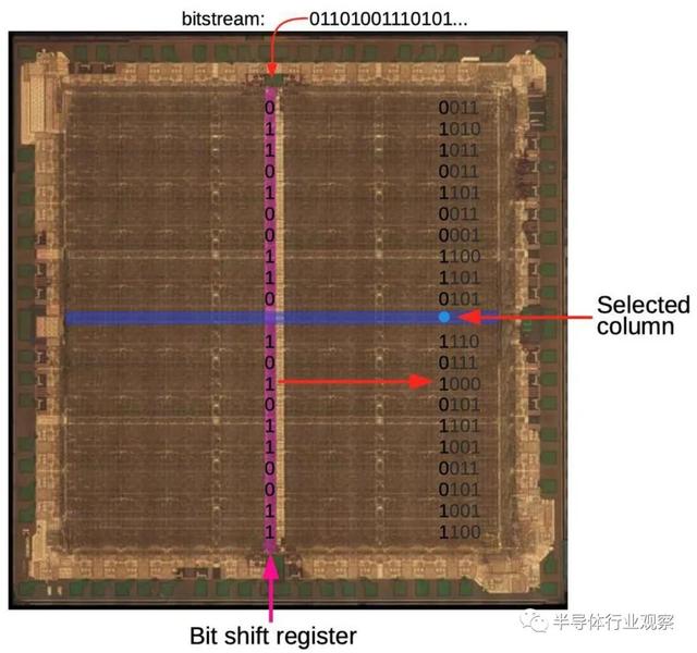 重溫全球第一顆FPGA的顛覆性設(shè)計