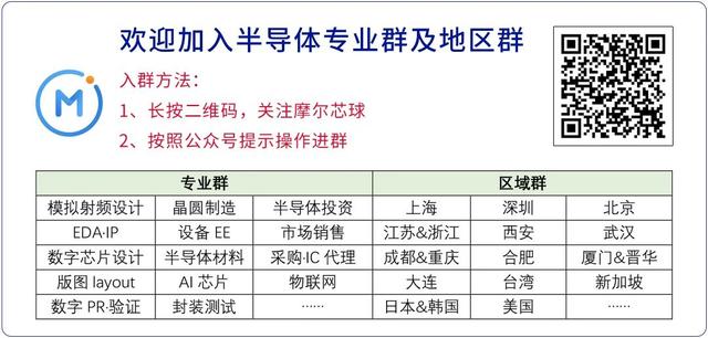 重溫全球第一顆FPGA的顛覆性設(shè)計