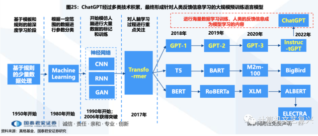 搞不懂ChatGPT相關(guān)概念？月薪10w的大佬一文講清，全篇無(wú)廢話