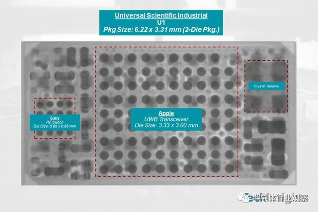 蘋果三星的UWB設(shè)備拆解，看頭部玩家如何玩轉(zhuǎn)超寬帶
