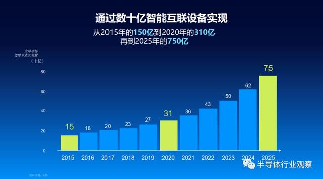 UWB手機定位只是起步，NXP欲建立大一統(tǒng)的生態(tài)