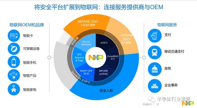 UWB手機(jī)定位只是起步，NXP欲建立大一統(tǒng)的生態(tài)