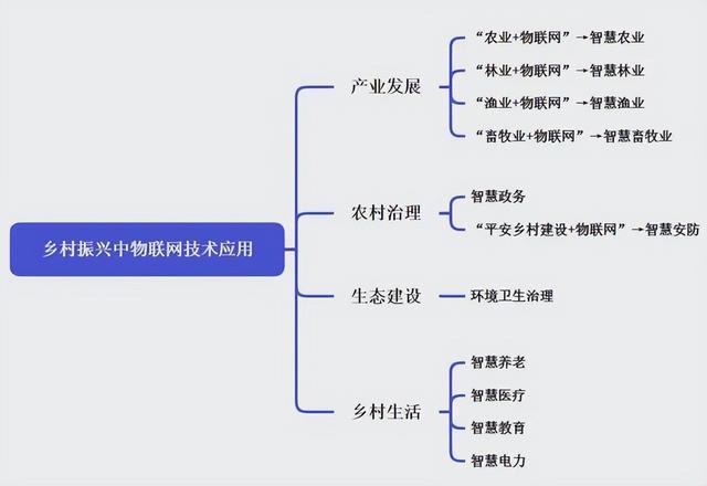 深度解讀：2024年物聯(lián)網(wǎng)產(chǎn)業(yè)發(fā)展四大主要趨勢(shì)