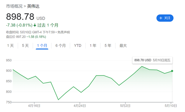 科技界的“AI月”即將開啟！OpenAI、谷歌、微軟等巨頭將帶來(lái)哪些顛覆性體驗(yàn)和期待？