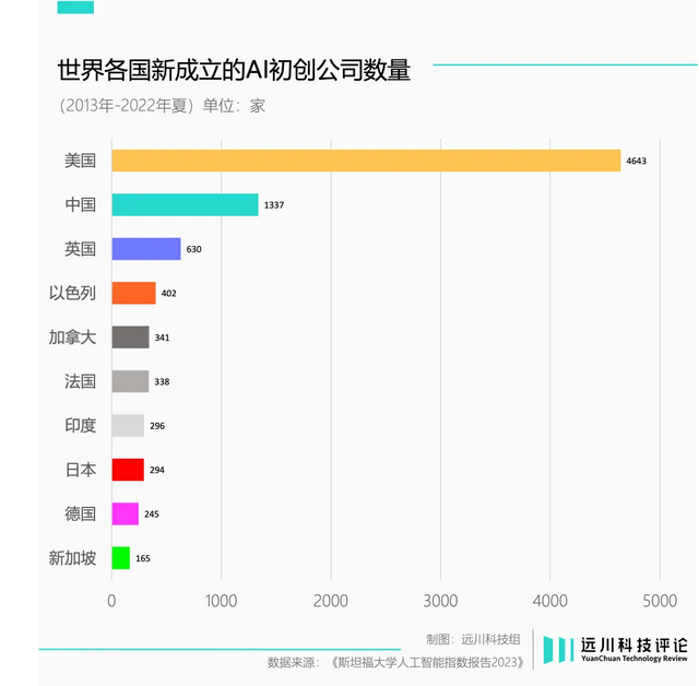 日本AI，失去的不止三十年