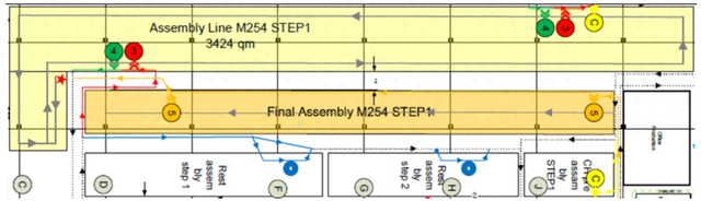 發(fā)動機工廠M254新機型物流分揀區(qū)及AGV路徑規(guī)劃設計