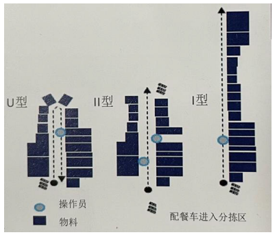 發(fā)動機工廠M254新機型物流分揀區(qū)及AGV路徑規(guī)劃設計