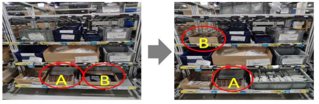 發(fā)動機工廠M254新機型物流分揀區(qū)及AGV路徑規(guī)劃設計