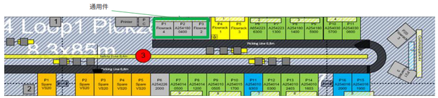 發(fā)動機工廠M254新機型物流分揀區(qū)及AGV路徑規(guī)劃設計