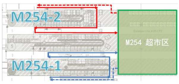 發(fā)動機工廠M254新機型物流分揀區(qū)及AGV路徑規(guī)劃設計